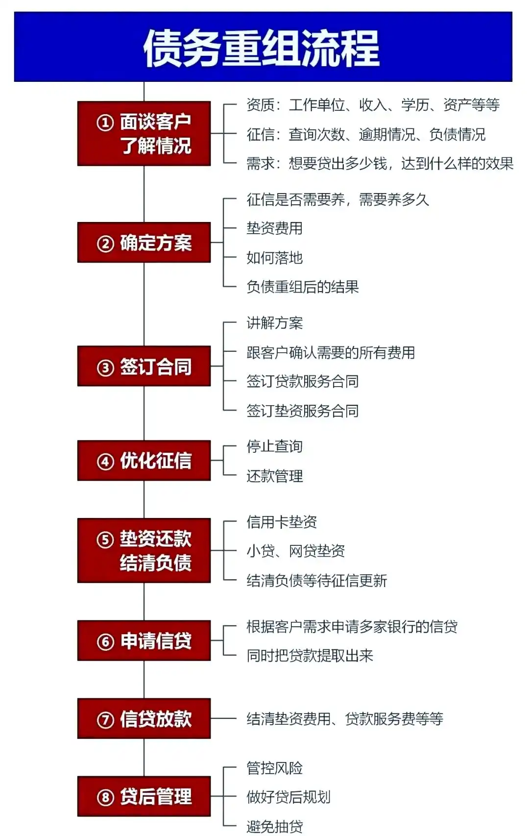 在丰都，中小企业也可以债务重组吗？